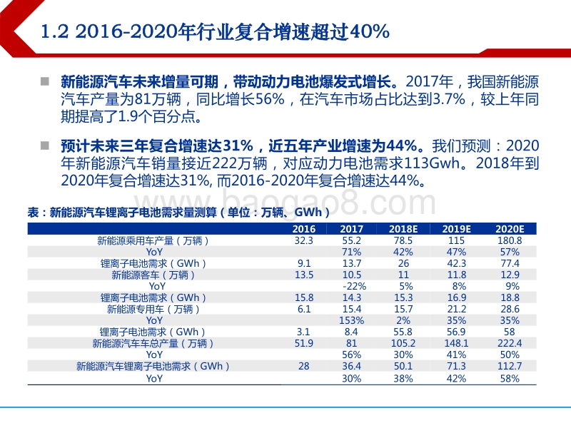 电力设备新能源行业2018年下半年投资策略：三元高镍化助力新能车高续航，竞争性电价促进风电平价上网.pdf_第5页