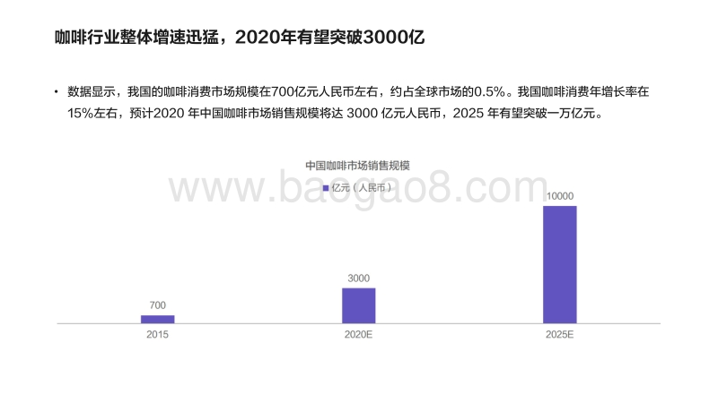 2018中国咖啡行业洞察：市场消费趋势及品类研究.pdf_第4页