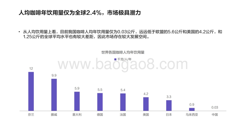 2018中国咖啡行业洞察：市场消费趋势及品类研究.pdf_第5页