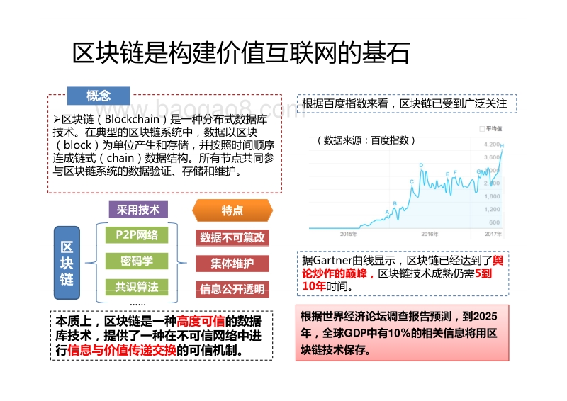 全球区块链应用十大趋势.pdf_第2页