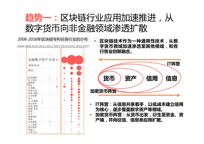 全球区块链应用十大趋势.pdf_第3页