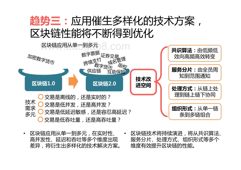 全球区块链应用十大趋势.pdf_第5页