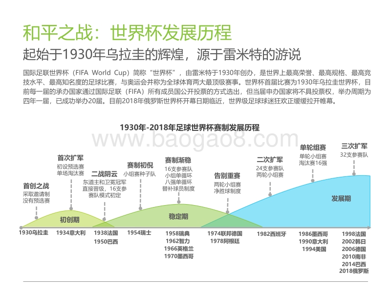 2018年中国足球社区球迷世界杯主题洞察报告.pdf_第4页