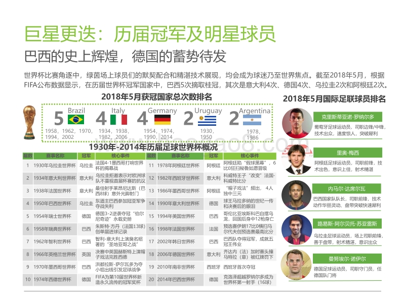 2018年中国足球社区球迷世界杯主题洞察报告.pdf_第5页