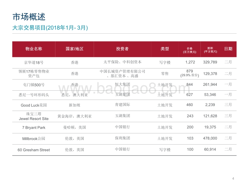 2018年Q1中国境外投资市场报告.pdf_第4页