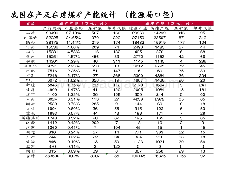 2018年煤炭行业中期策略报告：低供需、高煤价、低估值.pdf_第3页