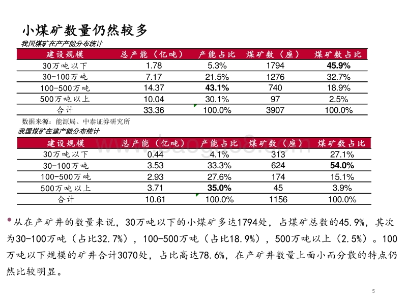 2018年煤炭行业中期策略报告：低供需、高煤价、低估值.pdf_第5页