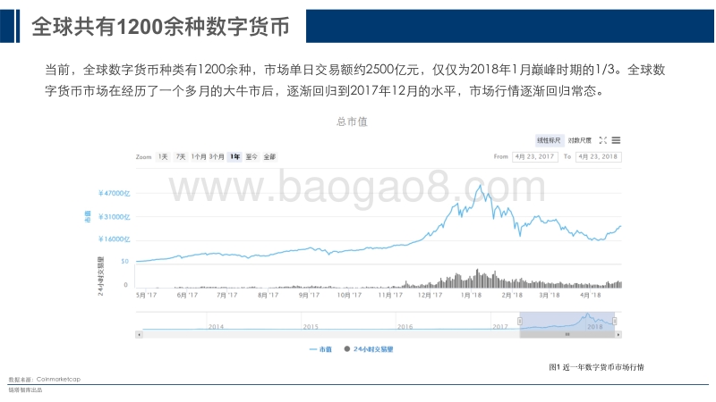 2018年Q1数字货币交易所研究报告.pdf_第5页