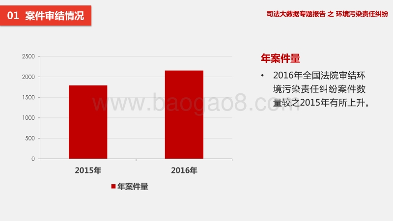 司法大数据专题报告之环境污染责任纠纷.pdf_第3页