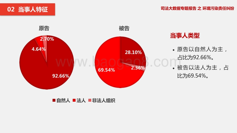 司法大数据专题报告之环境污染责任纠纷.pdf_第4页