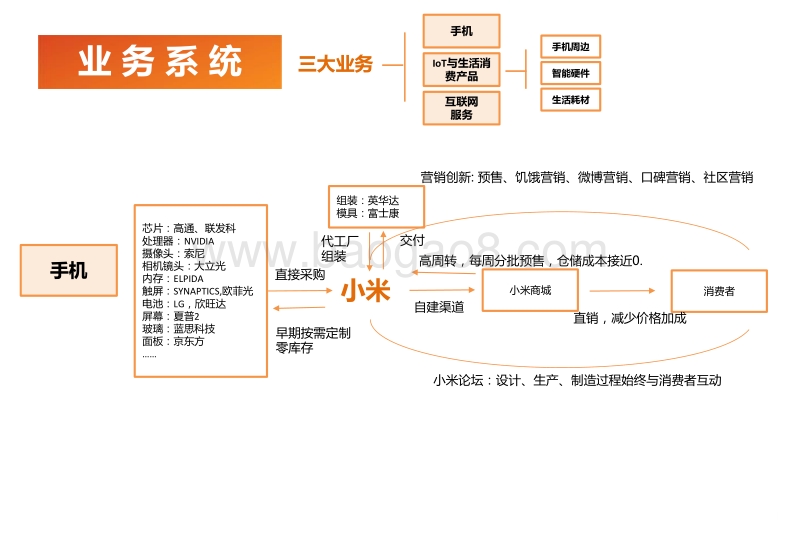 小米：硬件为基础，架构万物互联平台.pdf_第4页