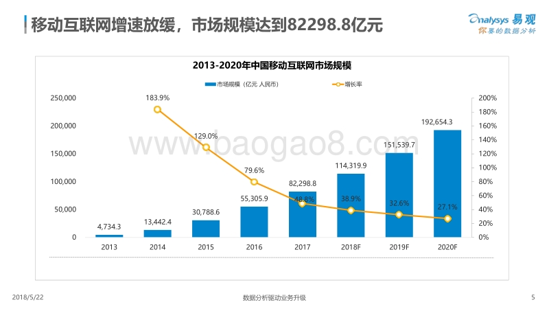 2018中国移动音乐市场年度综合分析.pdf_第5页