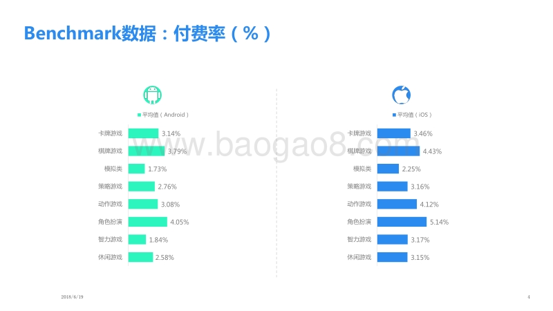 2018年3月移动游戏Benchmark.pdf_第4页