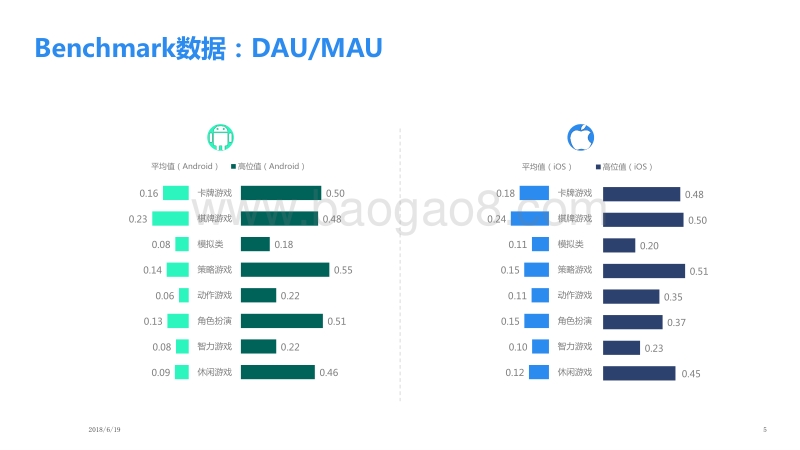 2018年3月移动游戏Benchmark.pdf_第5页