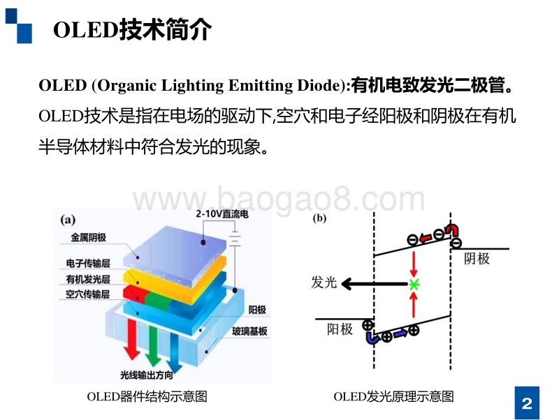 OLED技术市场研究报告：OLED材料篇.pdf_第2页