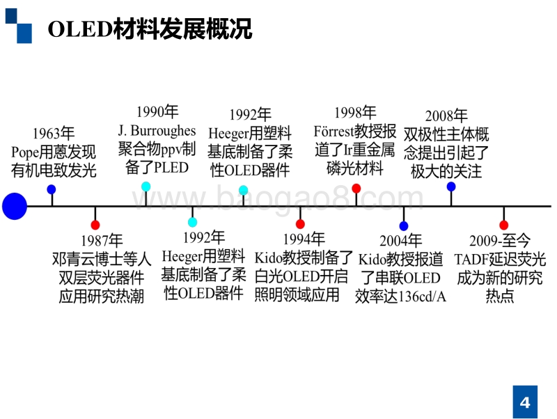 OLED技术市场研究报告：OLED材料篇.pdf_第4页