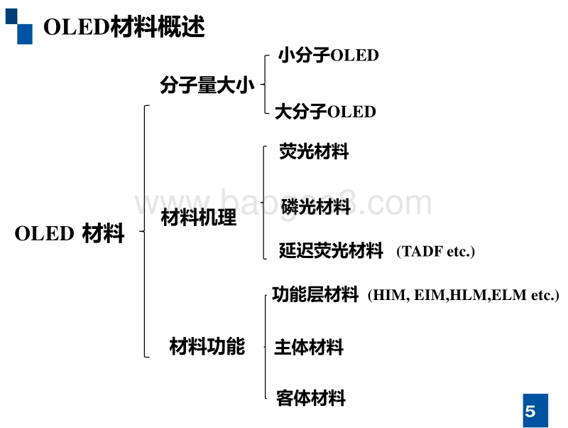 OLED技术市场研究报告：OLED材料篇.pdf_第5页