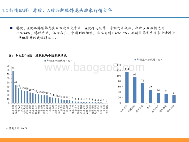 纺织服装行业中期策略：好风凭借力，龙头上青云.pdf_第4页