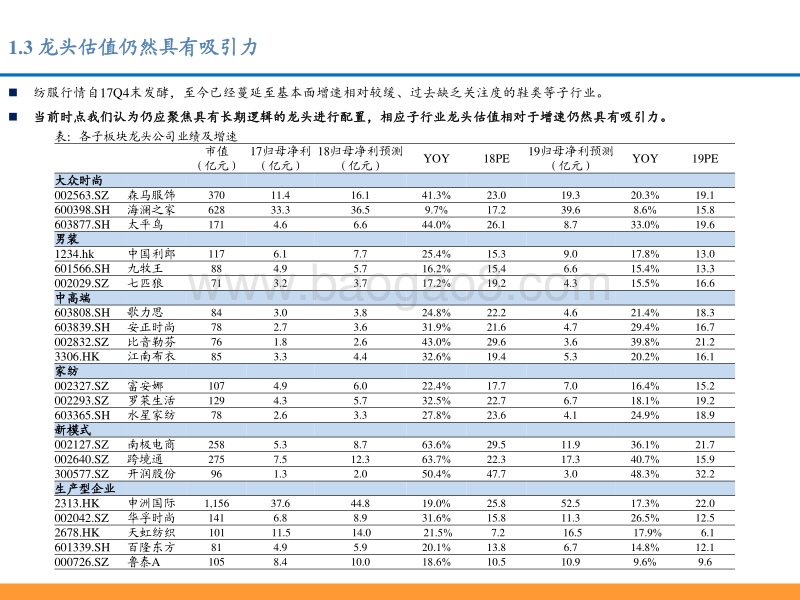纺织服装行业中期策略：好风凭借力，龙头上青云.pdf_第5页