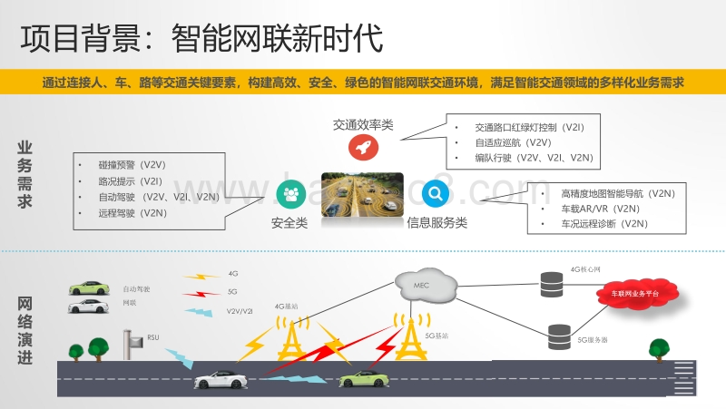 基于5G的平行增强交通世界.pdf_第2页