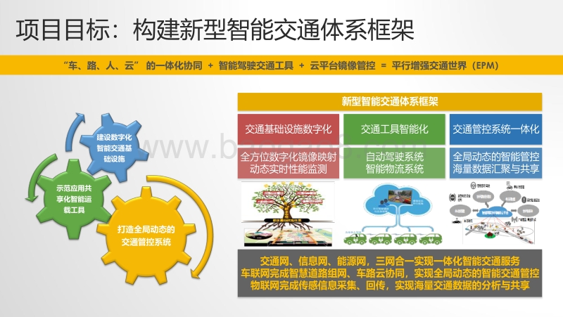 基于5G的平行增强交通世界.pdf_第3页