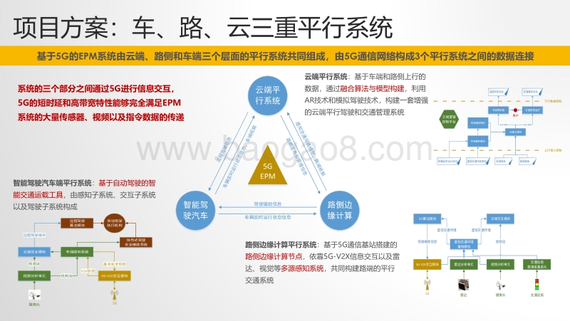 基于5G的平行增强交通世界.pdf_第4页