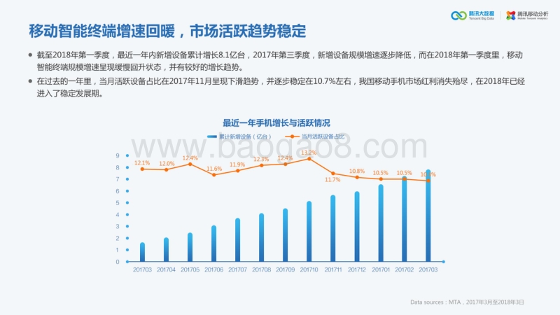 2018年Q1移动行业数据报告.pdf_第5页