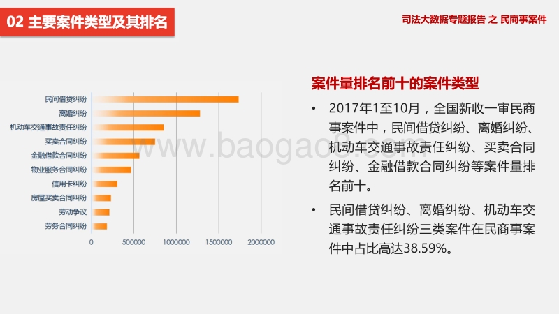 司法大数据专题报告之民商事案件.pdf_第4页