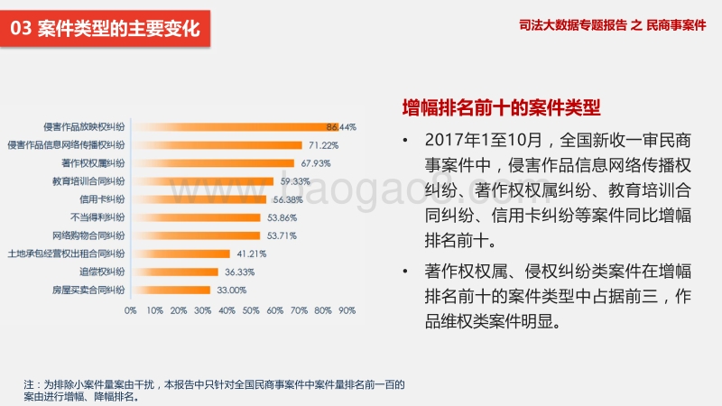 司法大数据专题报告之民商事案件.pdf_第5页