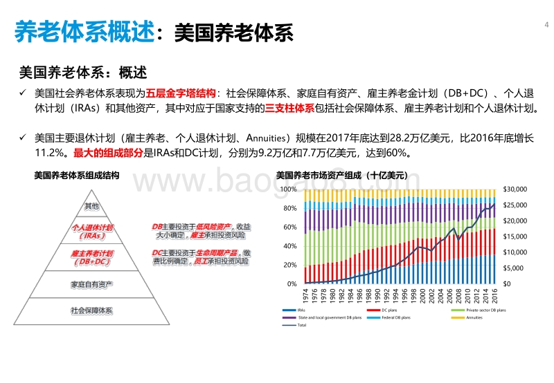 从美国经验看养老产品设计可行方案.pdf_第4页