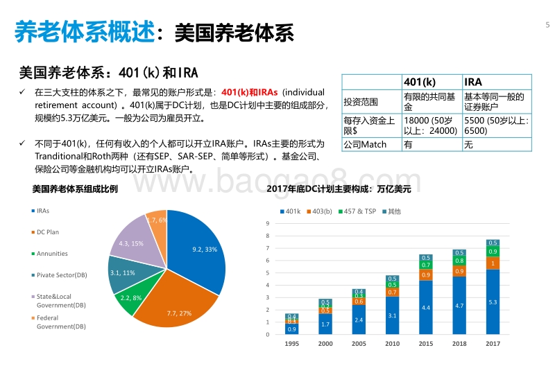 从美国经验看养老产品设计可行方案.pdf_第5页