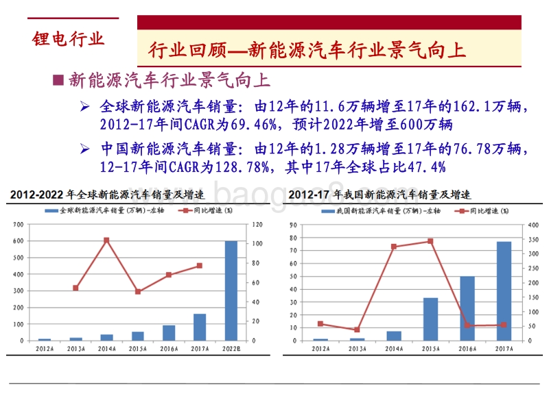 锂电行业2018年下半年度投资策略：新能源汽车景气度向上，关注结构性投资机会.pdf_第4页