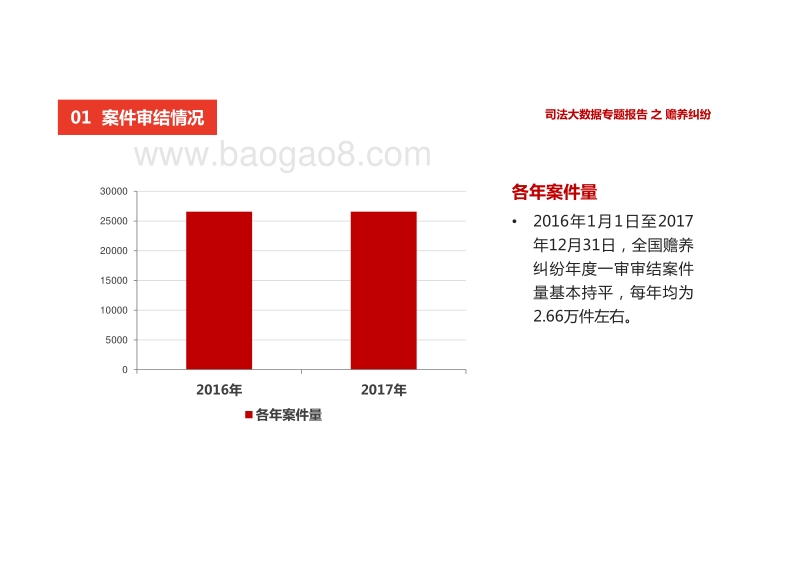 司法大数据专题报告之赡养纠纷.pdf_第3页