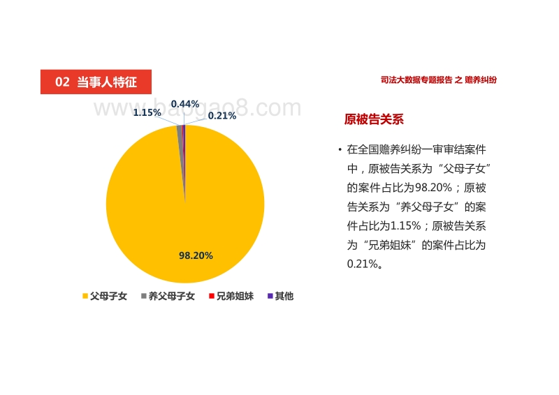 司法大数据专题报告之赡养纠纷.pdf_第5页