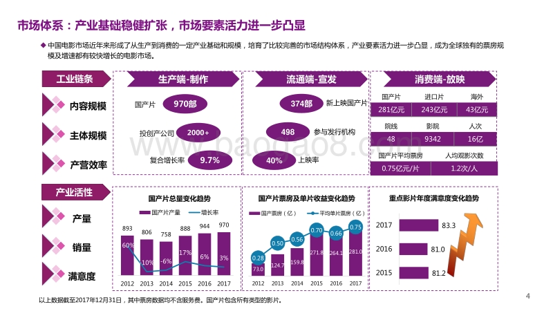 中国电影产业工业化驱动观察报告.pdf_第4页