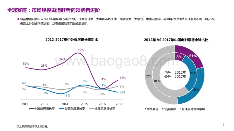 中国电影产业工业化驱动观察报告.pdf_第5页