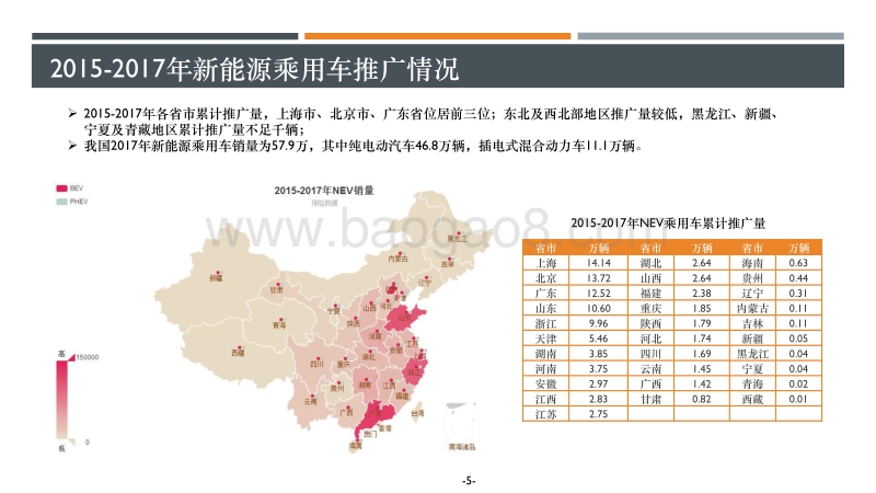 新能源汽车市场开放指数报告.pdf_第5页