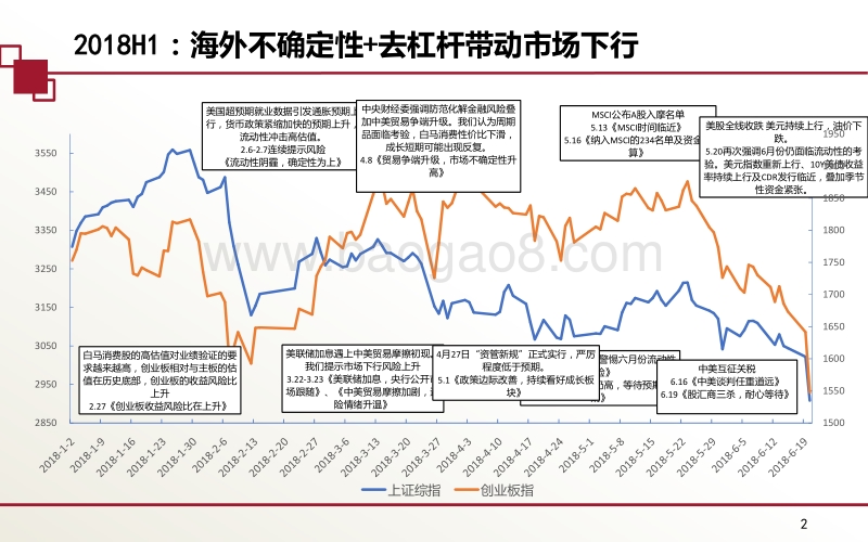 2018年下半年A股投资策略：紧握龙头，拥抱创新.pdf_第2页