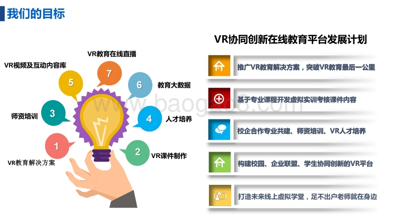“VR+教育”商业计划书.pdf_第2页