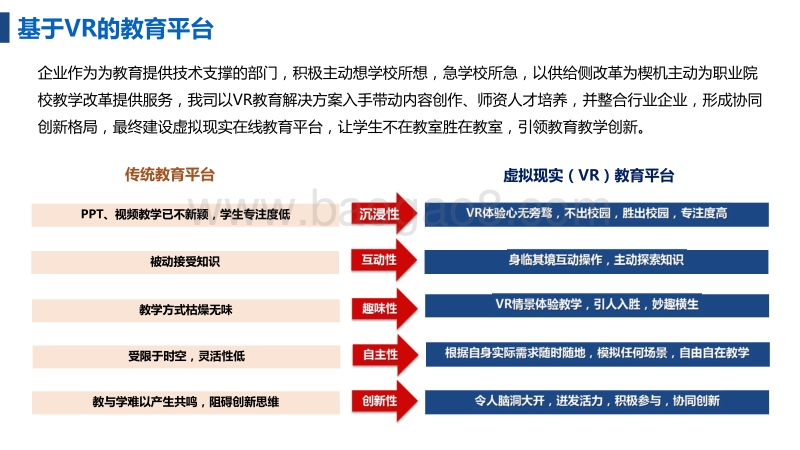 “VR+教育”商业计划书.pdf_第3页