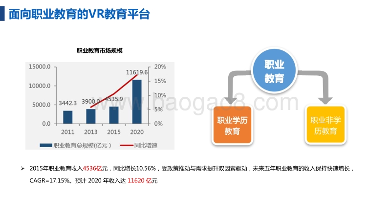 “VR+教育”商业计划书.pdf_第4页