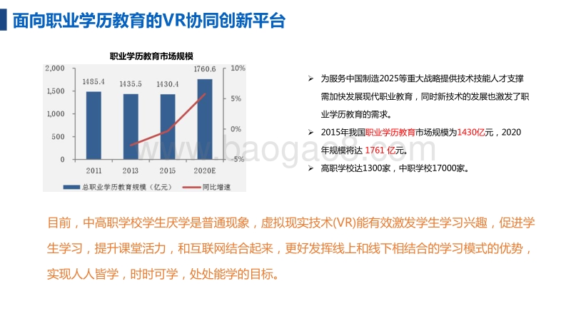 “VR+教育”商业计划书.pdf_第5页