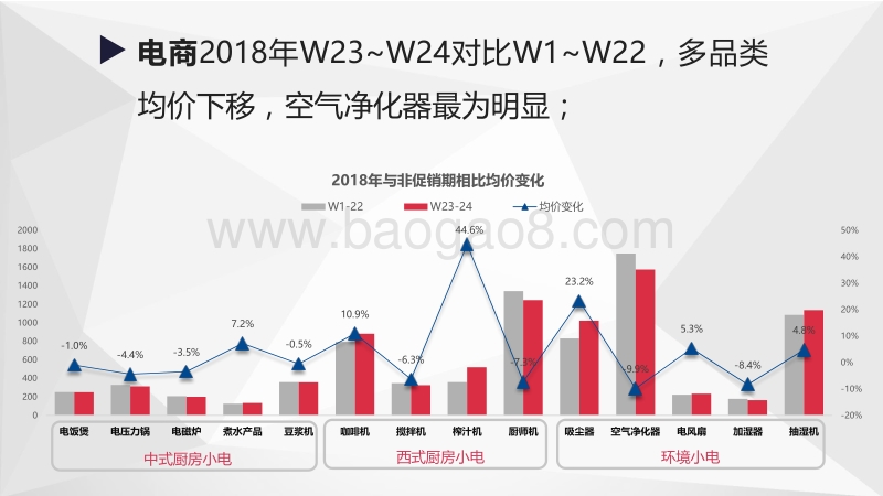 2018年618期间生活电器快报（第一版）.pdf_第4页