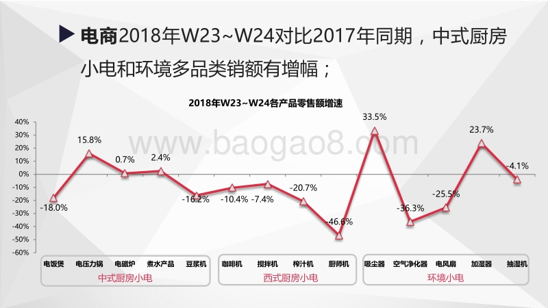 2018年618期间生活电器快报（第一版）.pdf_第5页