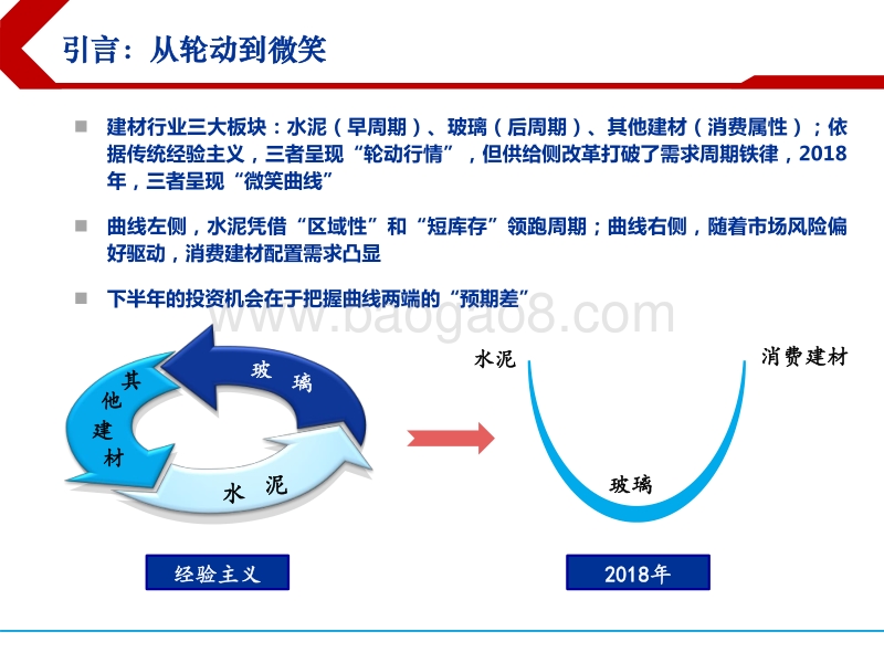 建材行业2018年下半年投资策略：把握“微笑曲线”上的预期差.pdf_第2页