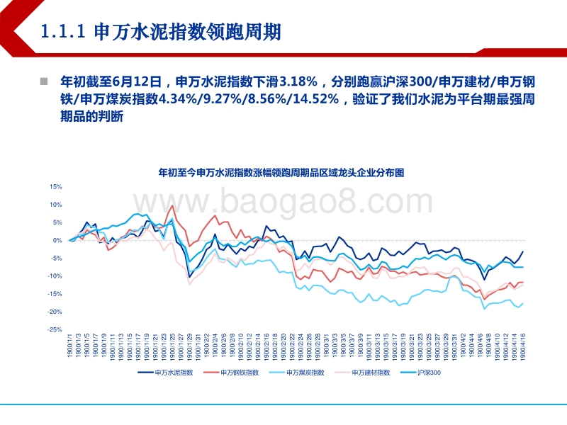 建材行业2018年下半年投资策略：把握“微笑曲线”上的预期差.pdf_第4页