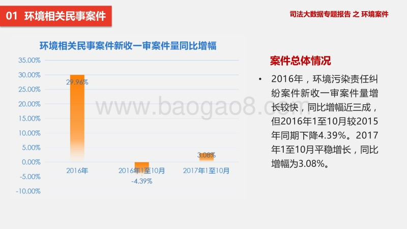 司法大数据专题报告之环境案件.pdf_第3页