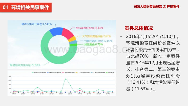 司法大数据专题报告之环境案件.pdf_第4页