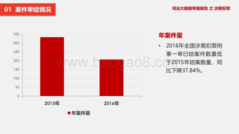 司法大数据专题报告之涉黑犯罪.pdf_第3页