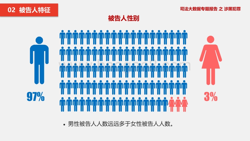 司法大数据专题报告之涉黑犯罪.pdf_第4页